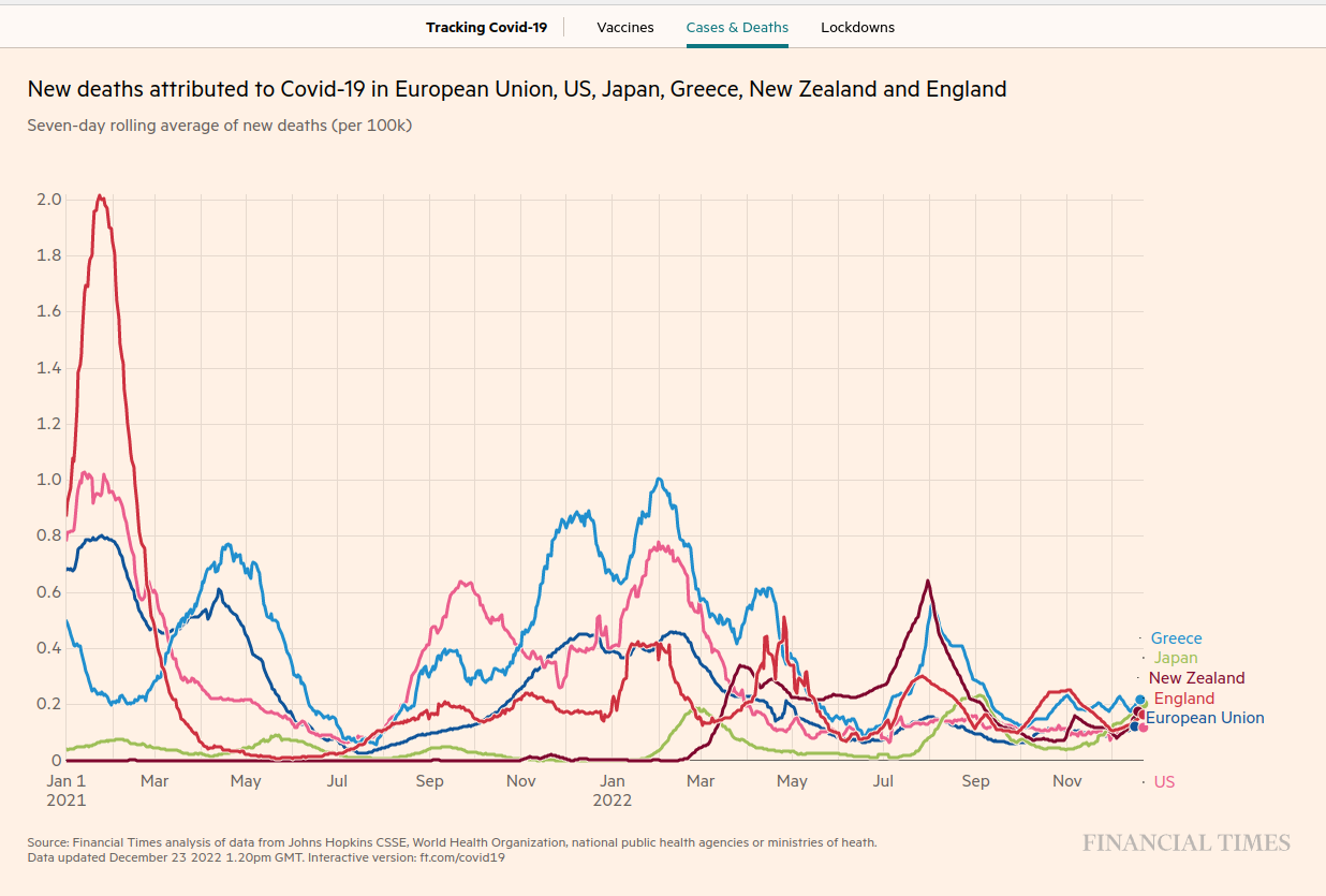 Coronavirus chart